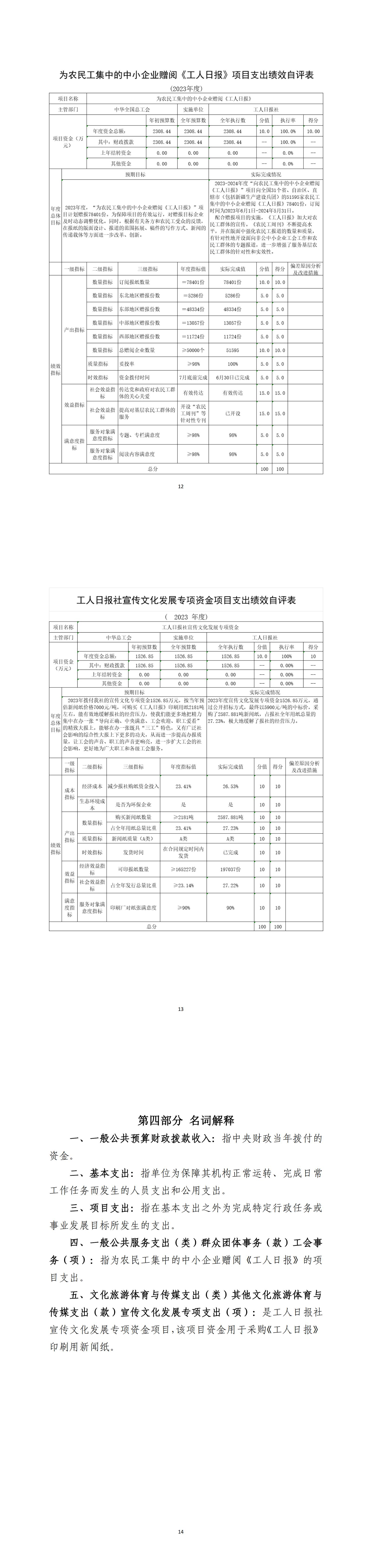 2023年度工人日報社部門決算(3)_01